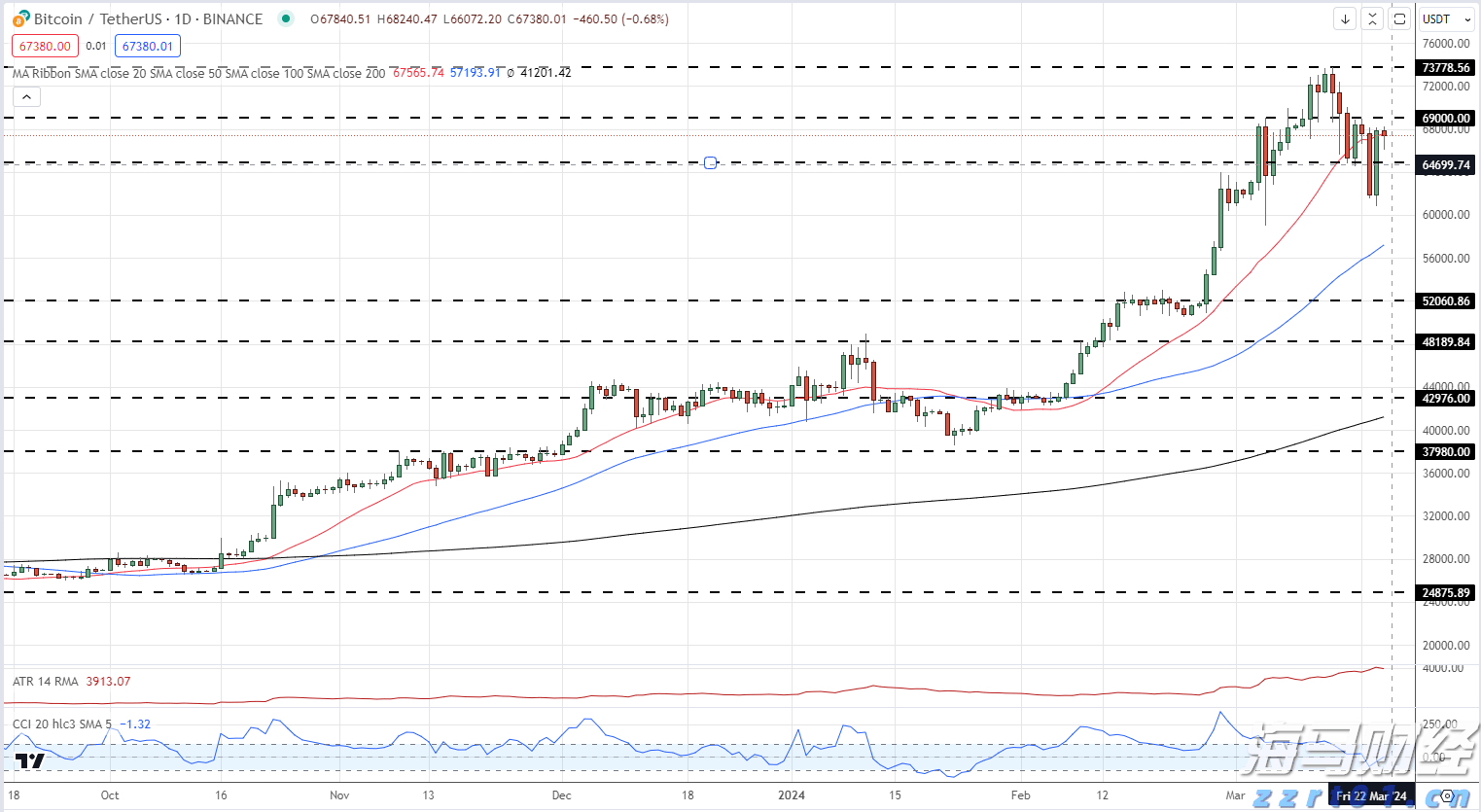 财报前瞻 | 数据龙头Palantir(PLTR.US)盈利动能强劲,本季营收预增38.6%超同行