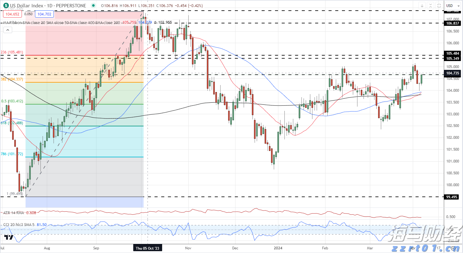 美股再创新高!但“9月魔咒”警报已启动,回调风险加剧?