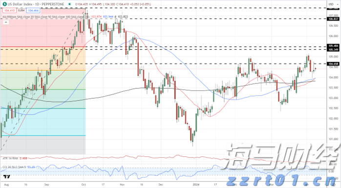 关税冲击转嫁给美国消费者 高盛警示通胀与国债风险