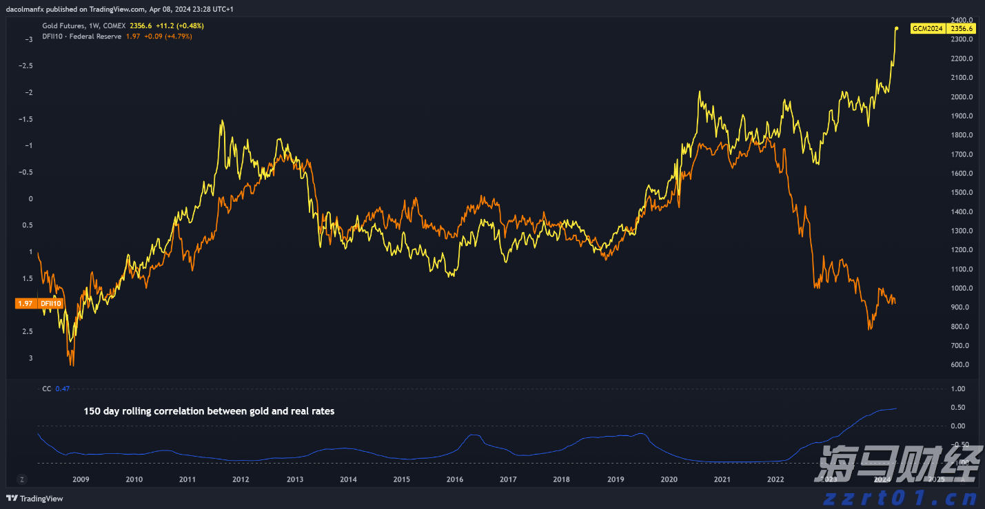 鲍威尔鹰派言论抑制9月降息预期 美债及新兴市场货币承压