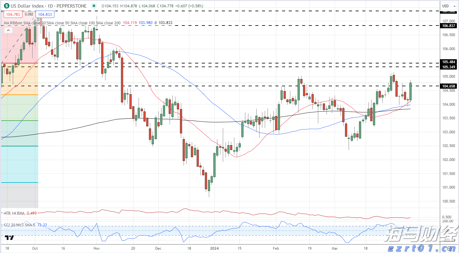 梅州启动防风防汛Ⅳ级应急响应