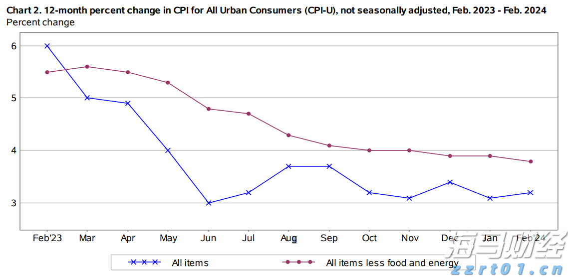 美国电信行业竞争加剧！AT&T(T.US)第二季度财报超预期，移动用户大幅增加