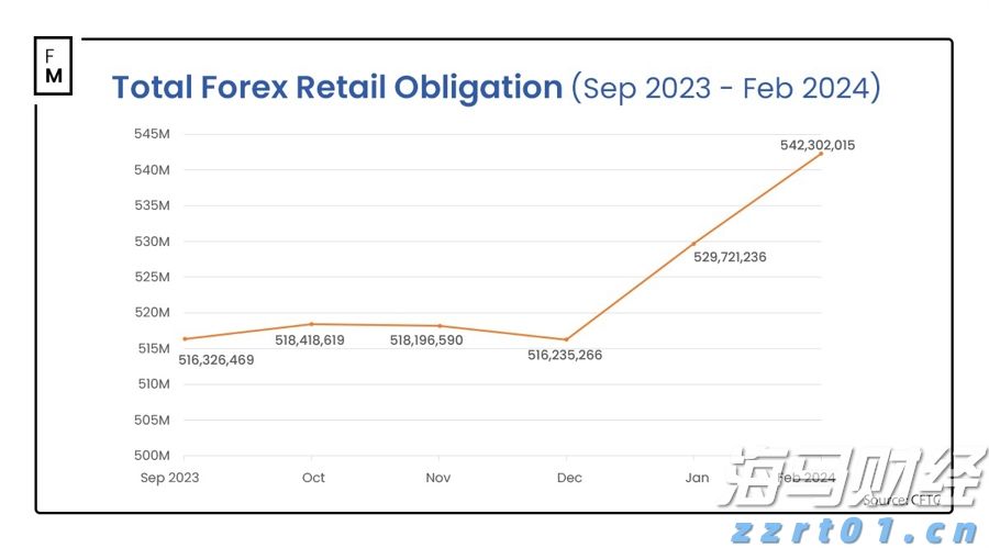 软银首次承认“星际之门”进展缓慢 并即将商讨首个数据中心位置