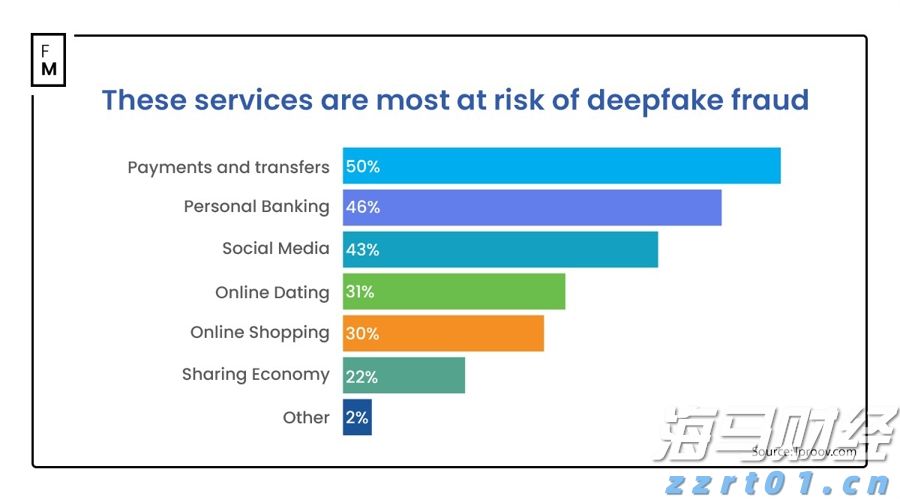 港元拆息普遍上升 一个月拆息回到1%水平