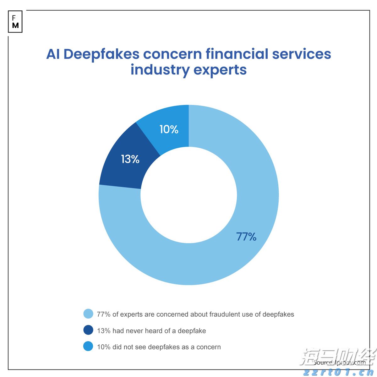 港元拆息普遍上升 一个月拆息回到1%水平