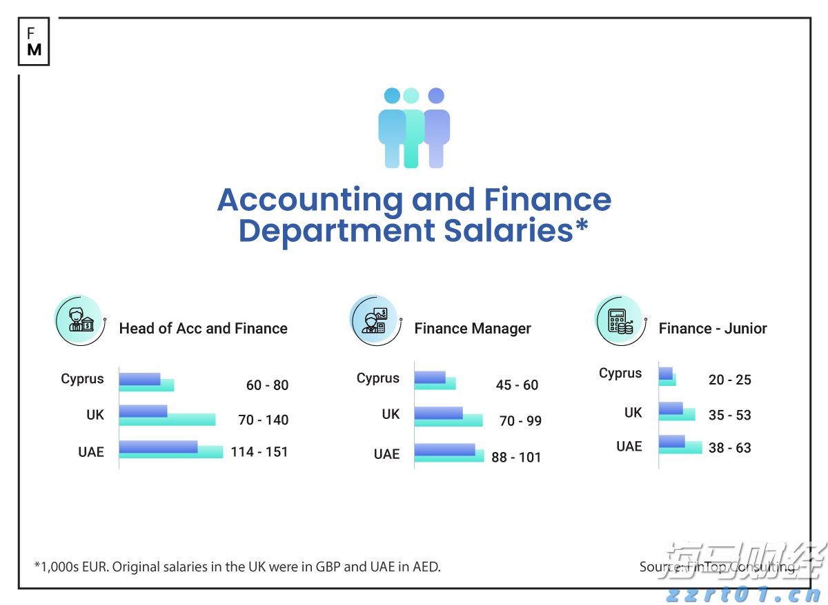 Omdia：预计至2029年亚洲游戏订阅市场规模将达94亿美元