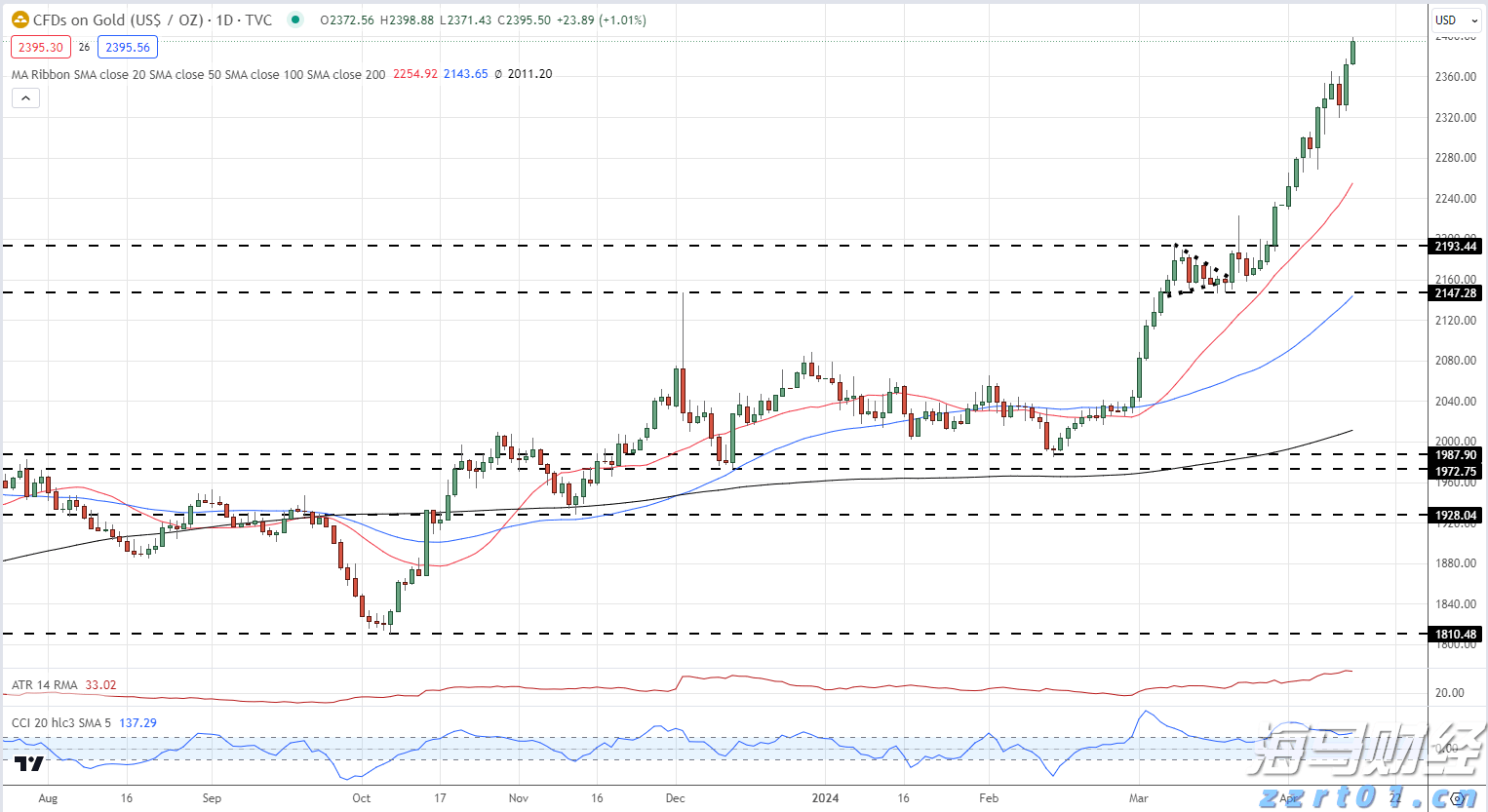 高盛看好苹果(AAPL.US) Q3业绩将超市场预期