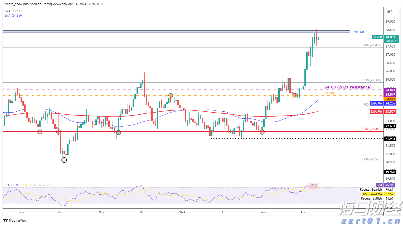 美国7月就业数据疲软助推美债上涨，美联储9月降息可能性加剧