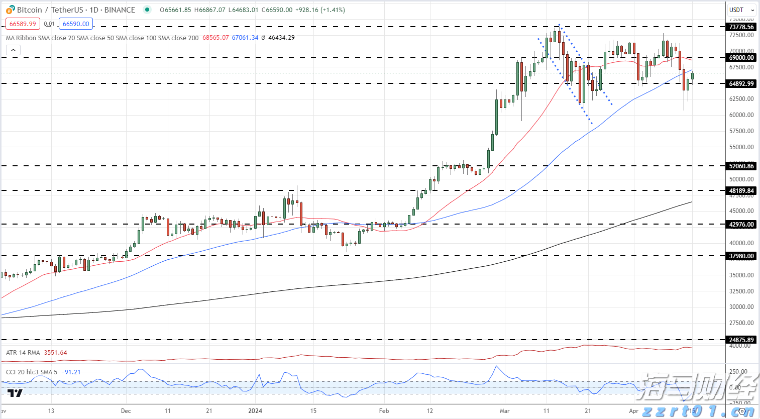 A股开盘速递 | A股走势分化 海南自贸区概念活跃 稀土板块再度走强