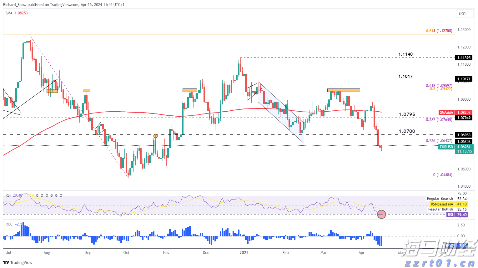 今年市本级第一批公租房公开摇号配租
