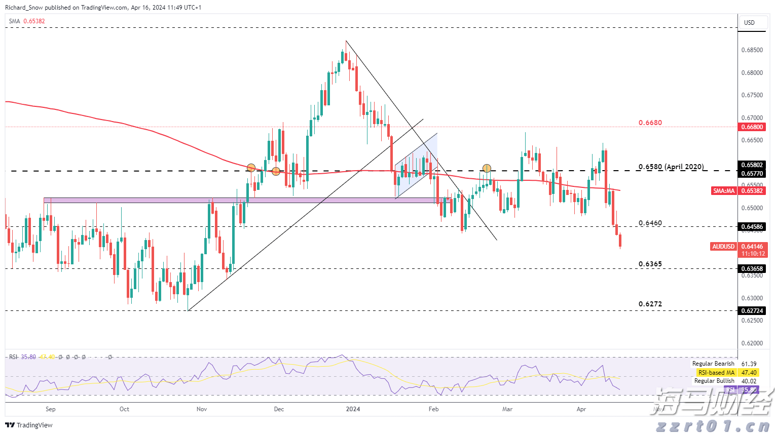 今年市本级第一批公租房公开摇号配租