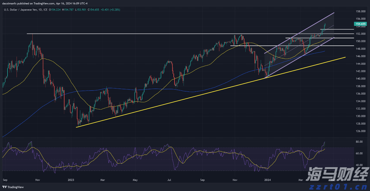 医我看丨优先转诊、出院随访  珠海426支家庭医生团队  在家门口守护市民健康