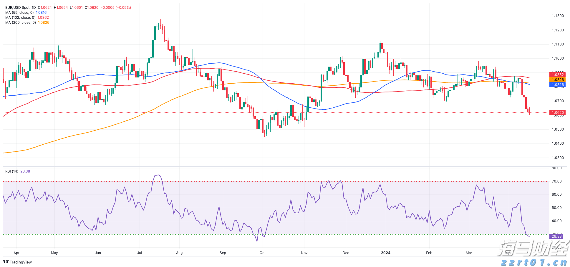徐闻县南山镇组织水上救援培训