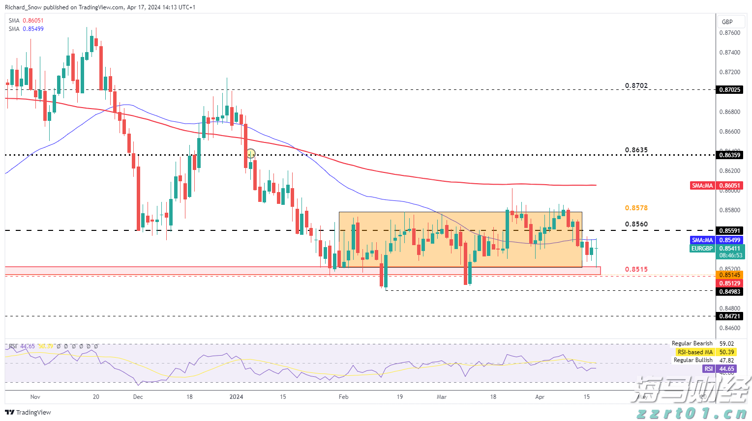 Fundstrat看好以太坊：未来10–15年最大的宏观交易机会，年底目标价1万美元