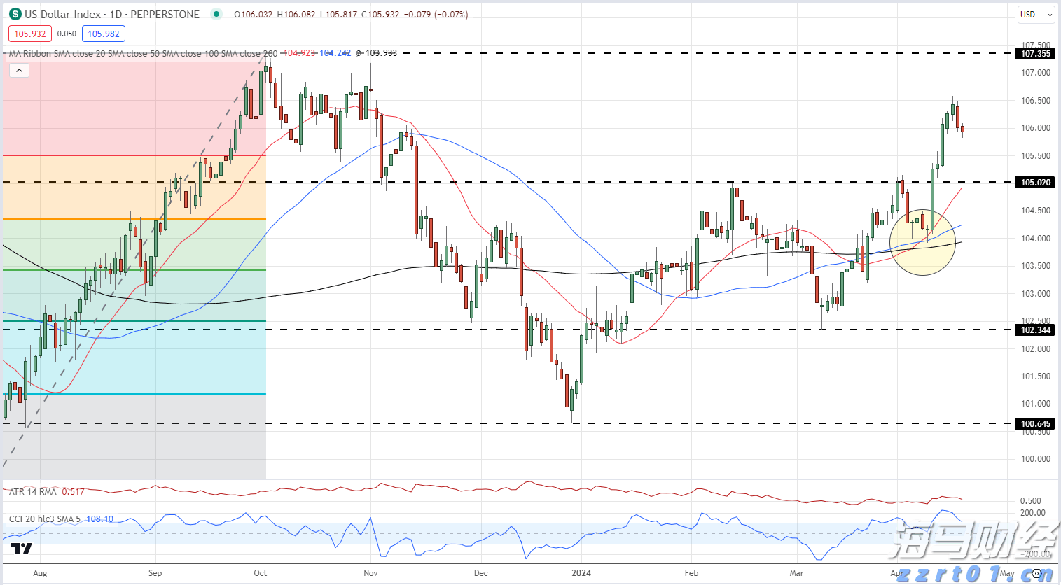 强劲的混动汽车需求抵消关税影响，丰田(TM.US)上半年销量创历史新高