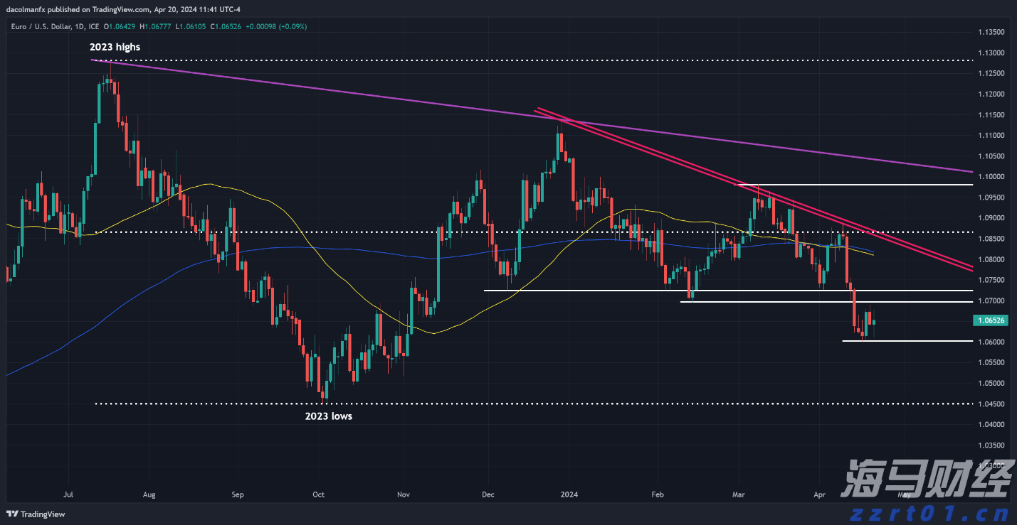 亚马逊(AMZN.US)扩展汽车业务，试点全流程二手车电商