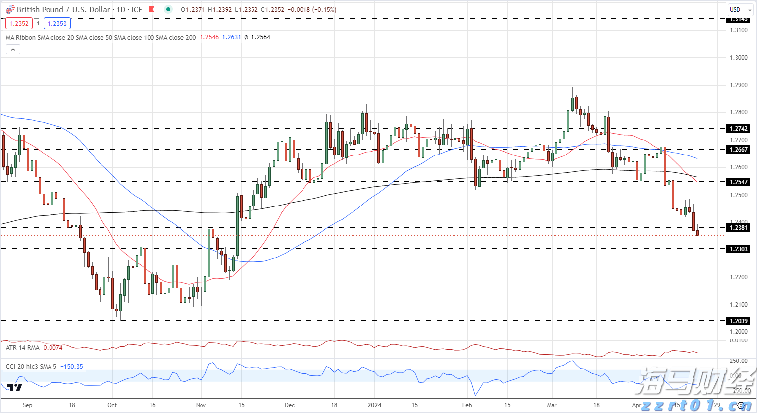 券商晨会精华 | 多重因素推动中国股市向好