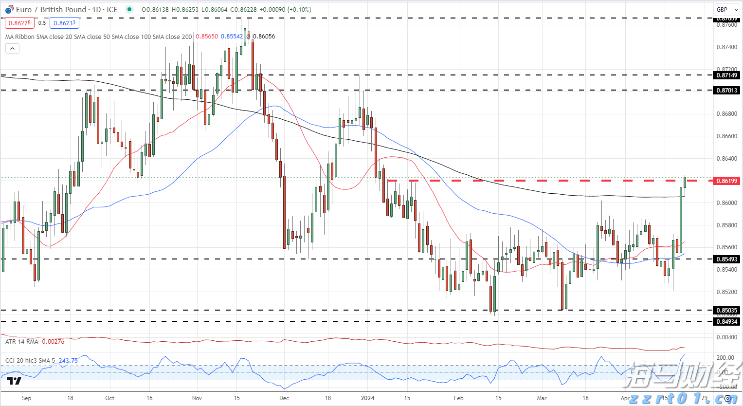 券商晨会精华 | 多重因素推动中国股市向好