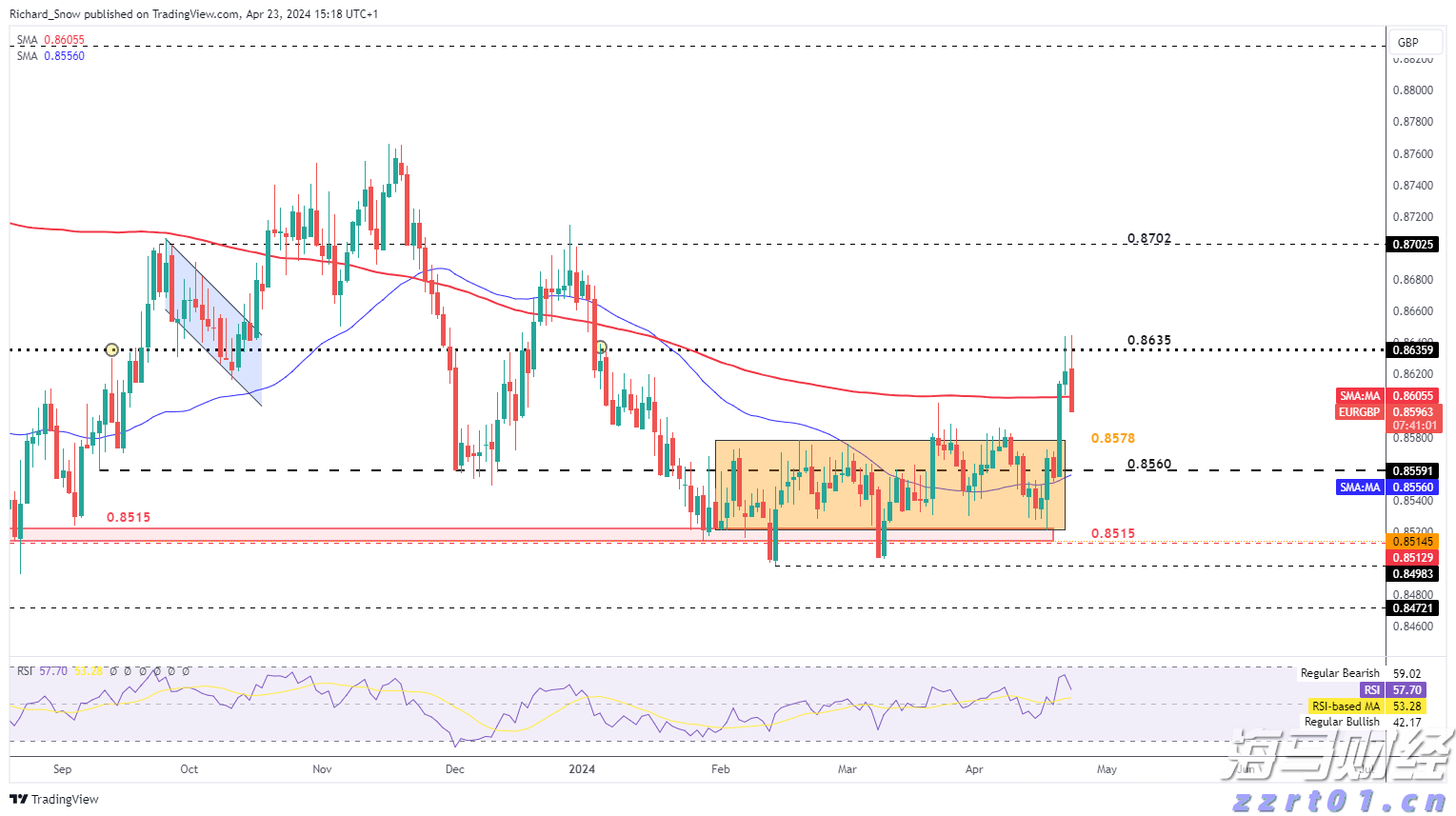 让患者看得见、听得清、行得稳！梅州积极组织药品耗材集采落地