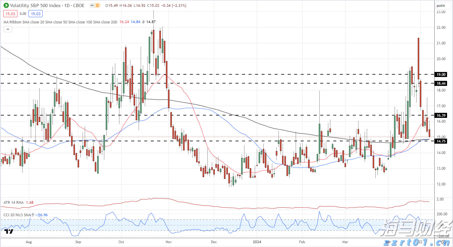 美股Q2 机构持仓动态：科技股分歧愈发明显，巨头策略各异