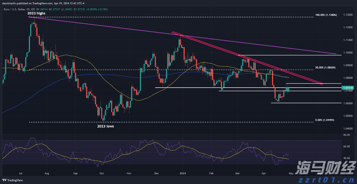 汇丰将诺和诺德(NVO.US)评级下调至“持有” 2025年增长预期显著下降