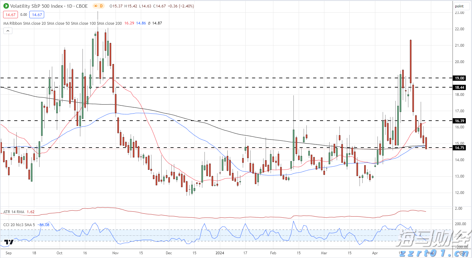 内蒙古为300户个体工商户授信贷款1亿余元