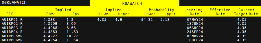 隔夜美股 | 三大指数上涨 特朗普拟对芯片征收100%关税 苹果(AAPL.US)涨5%