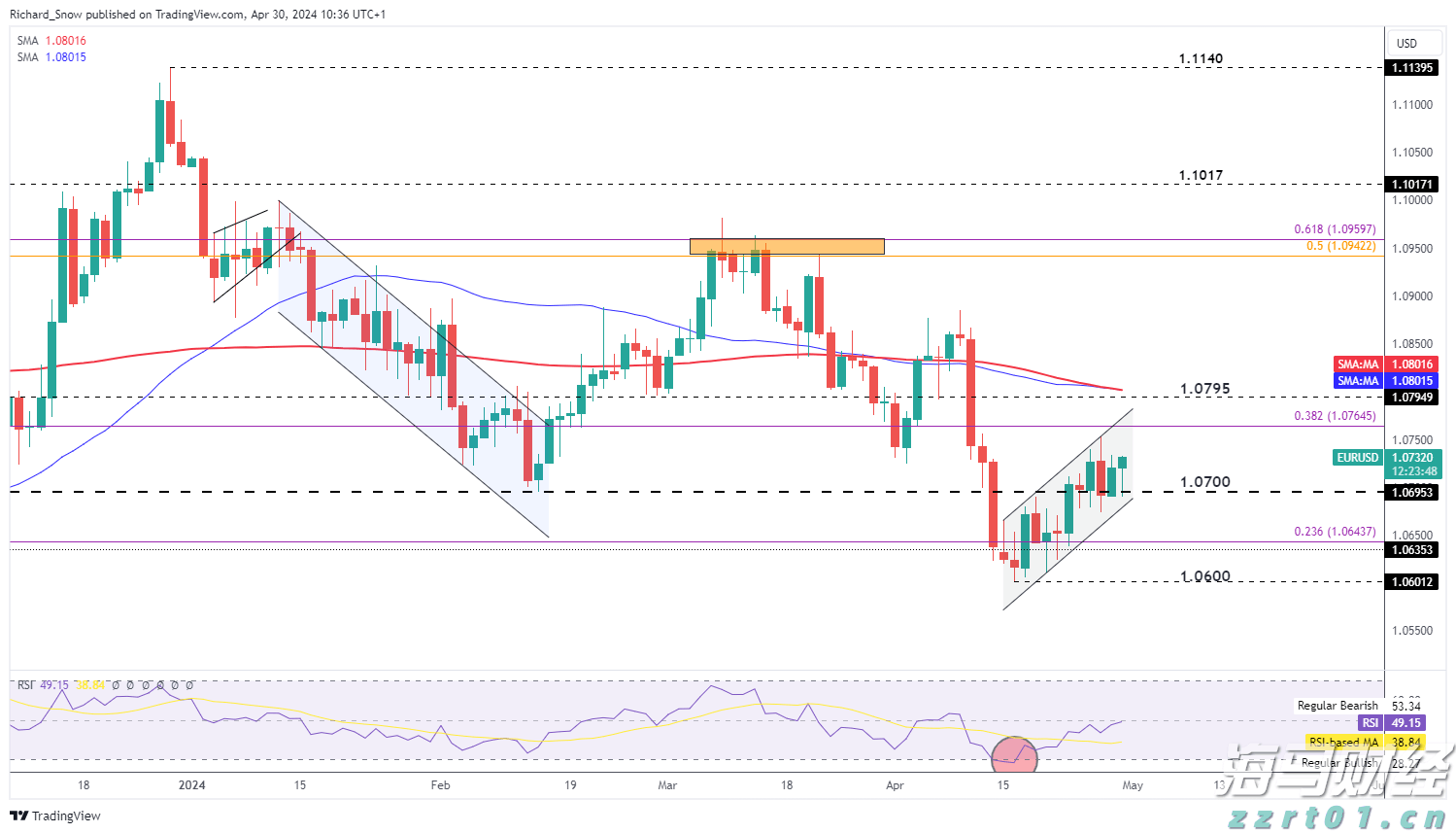 上海2023民生领域案件查办“铁拳”行动重点任务有哪些？一图读懂！