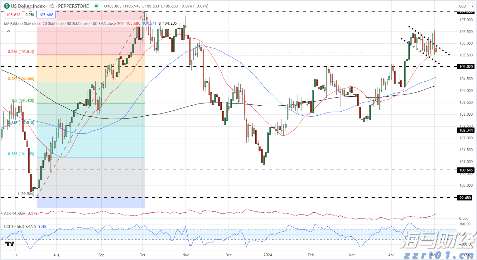 青海：紧盯重点环节 守牢安全底线