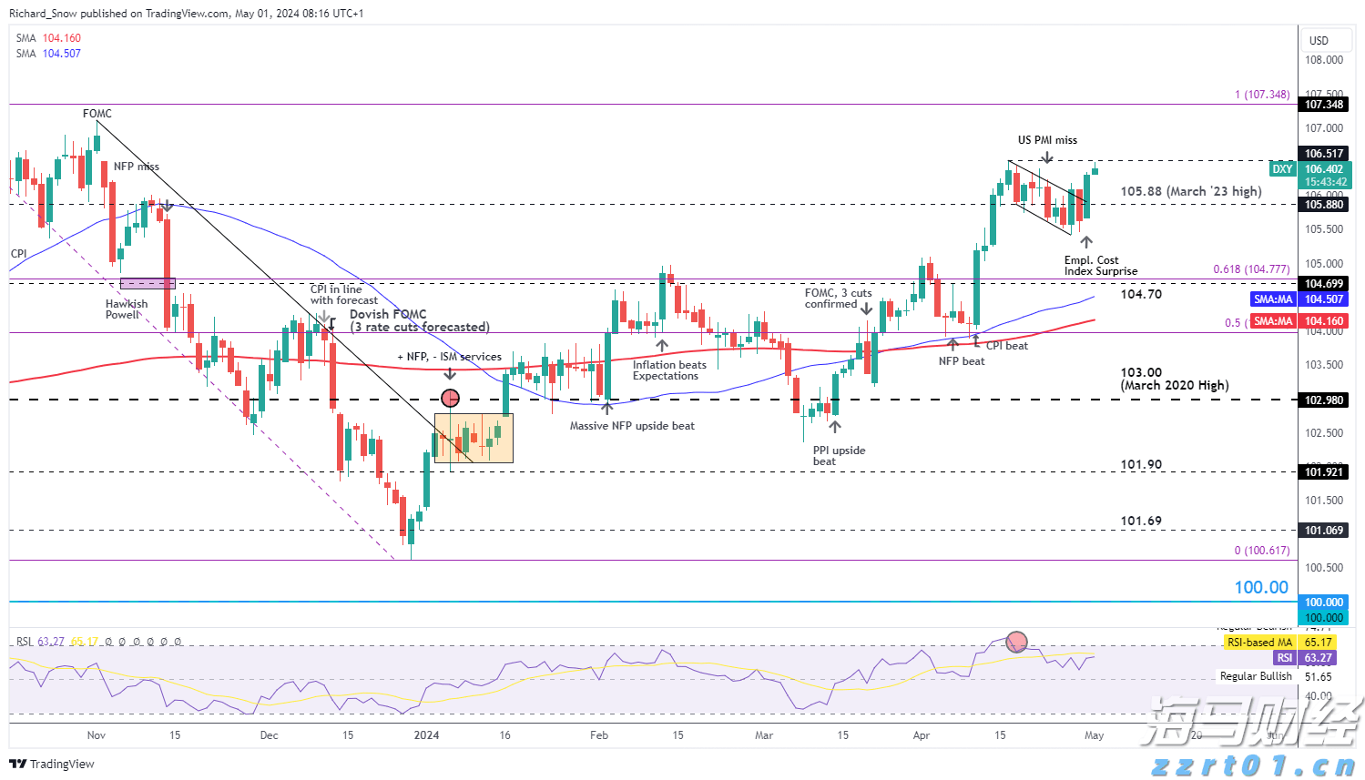 风险情绪升温!降息与盈利预期利好共振 新兴市场股市继续上攻