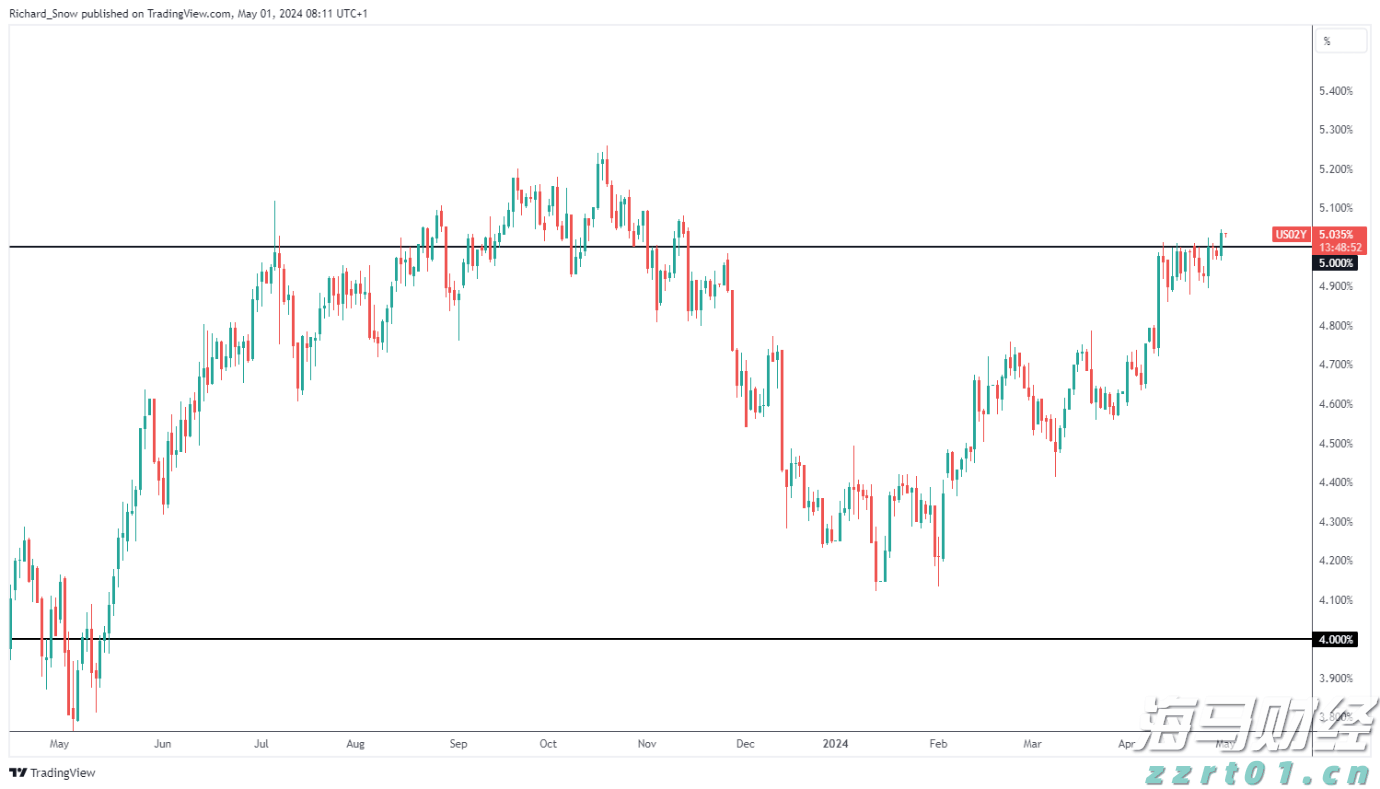 风险情绪升温!降息与盈利预期利好共振 新兴市场股市继续上攻