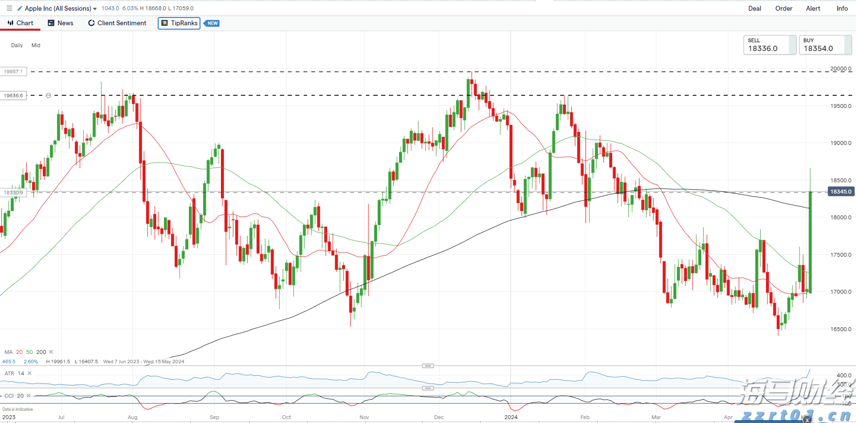 特朗普降息倡导获支持!米兰、布拉德指出:关税未推高通胀