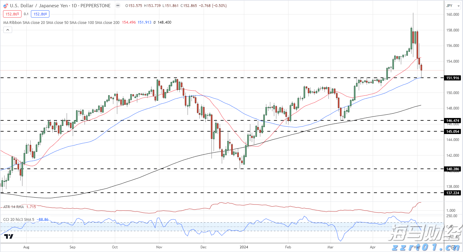 端午假期结束新一轮雨水来“消暑”