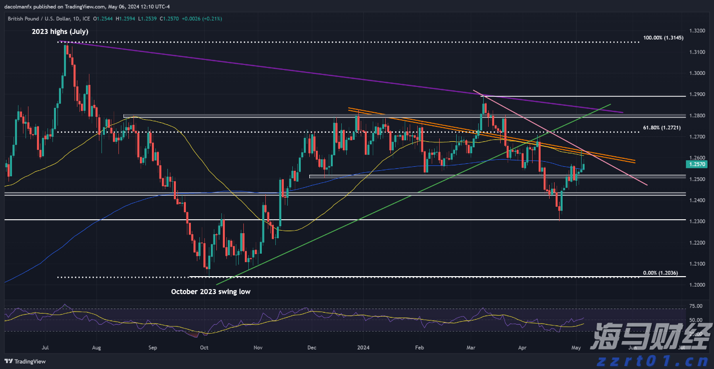 海南在全省铺开变更、注销一件事改革