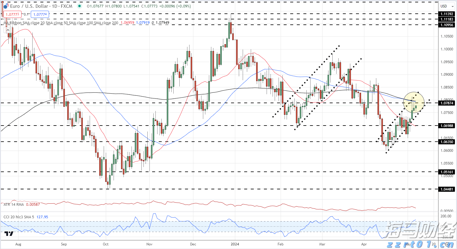 MSCI季检结果公布！老铺黄金(06181)等14只股份获纳入MSCI中国指数