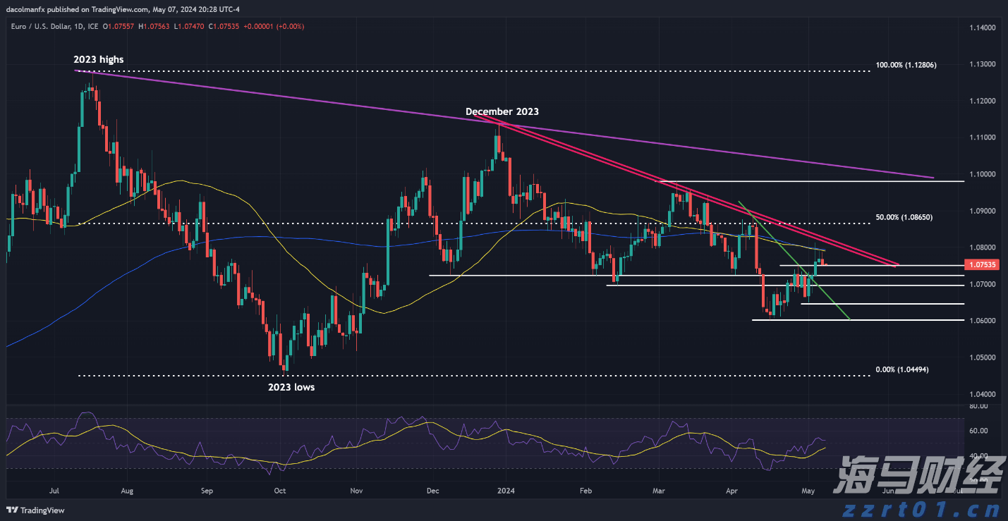 重大项目政银企对接会达成意向贷款8000万元