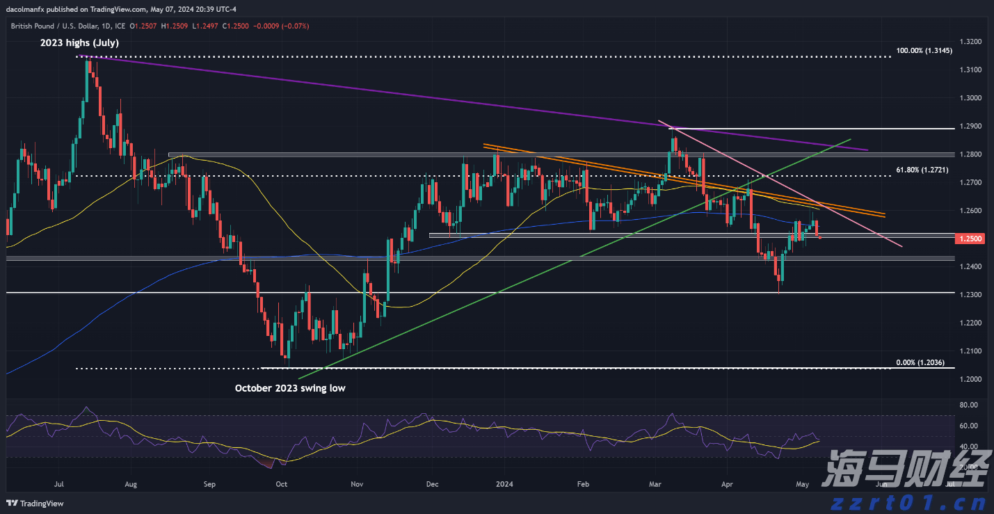 重大项目政银企对接会达成意向贷款8000万元