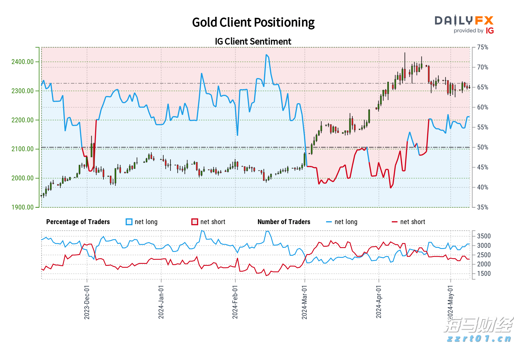 市区桂林路维修工程10天完工