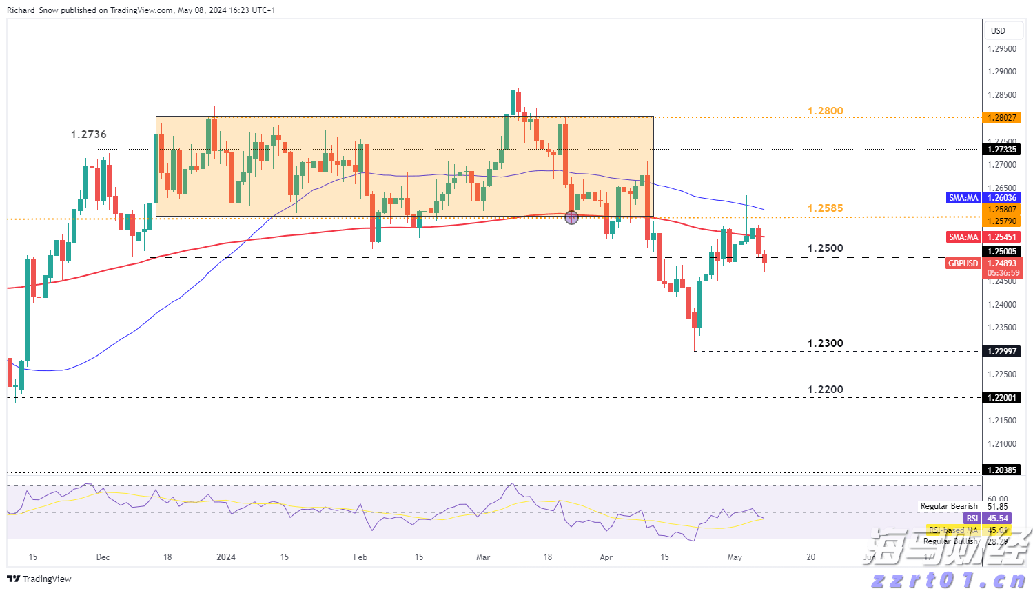 “回归基础”战略获得市场认可 RBC将Algonquin Power(AQN.US)目标价上调至6.50美元