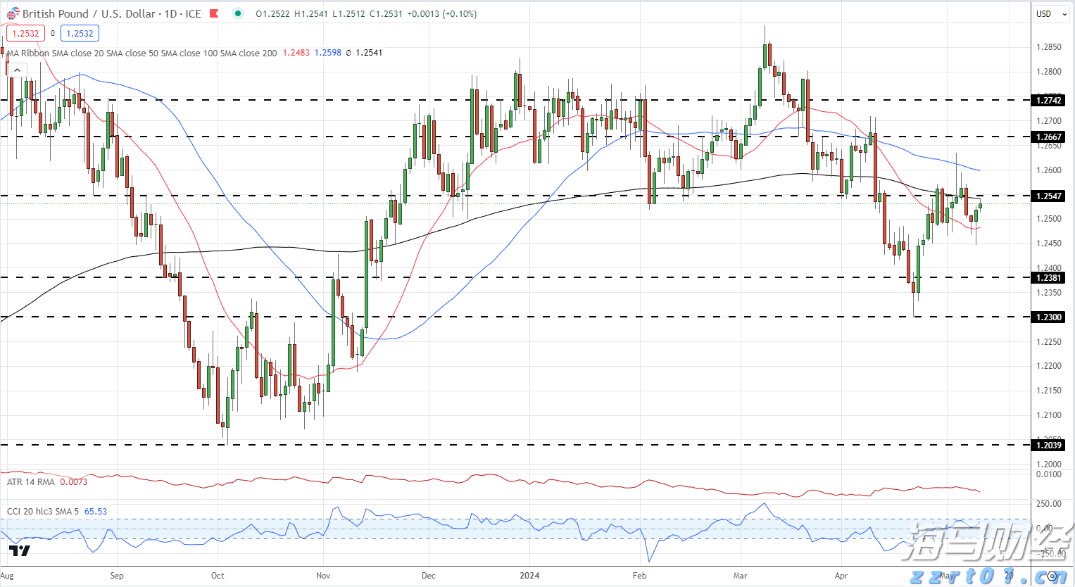 乐信(LX.US)发布2025年第二季度财报，营收达35.9亿元，利润连续5个季度增长，消费场景交易显著提升