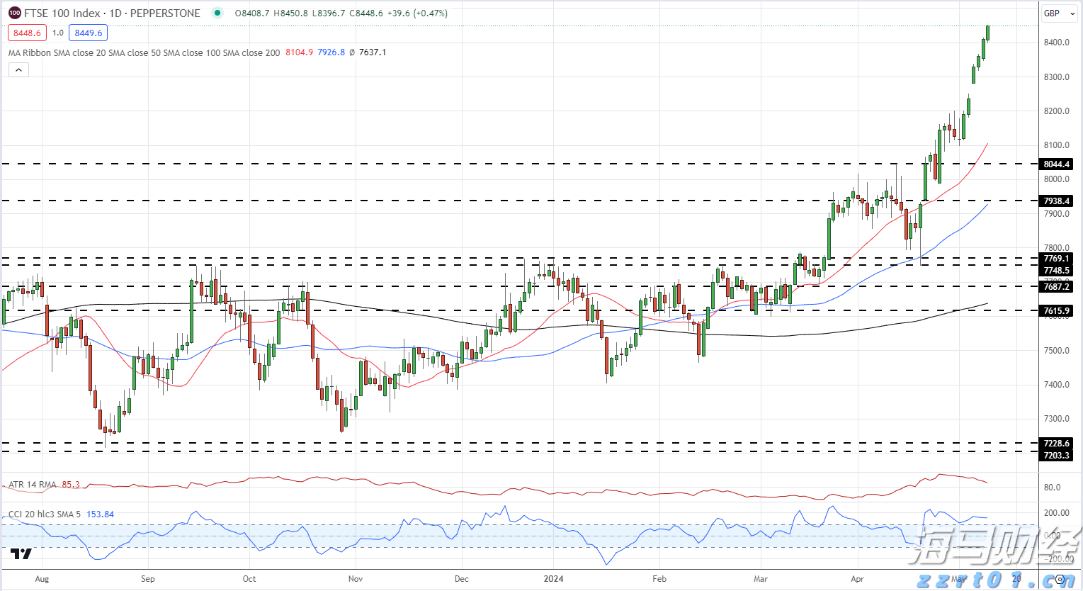 A股市场概况 | A股维持窄幅震荡 苹果概念股活跃 军工产业链调整