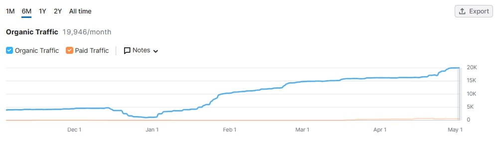 珠海市香洲梅溪股份合作公司原董事长陈伟雄主动投案接受纪律审查和监察调查