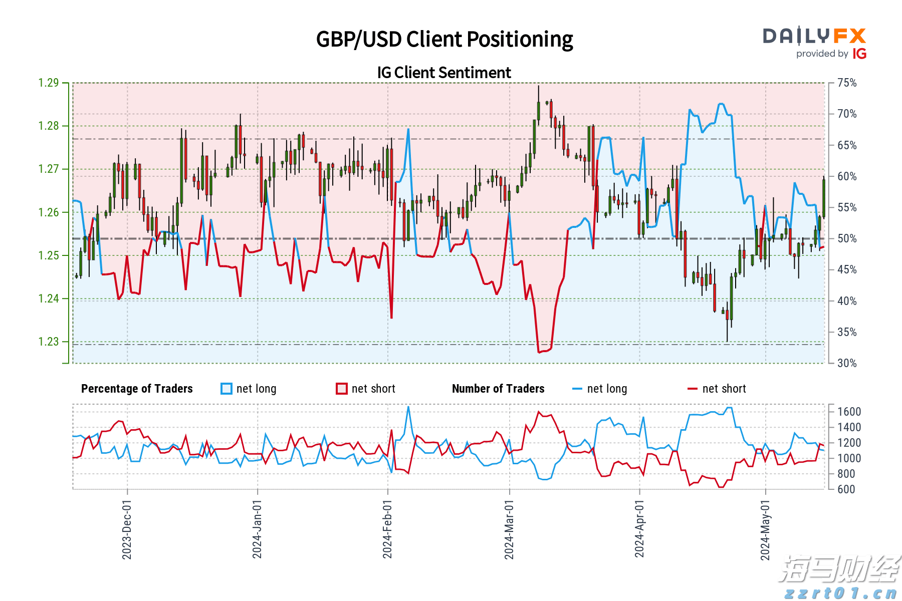 出行提醒！今起，珠海88等20条公交线路局部调整