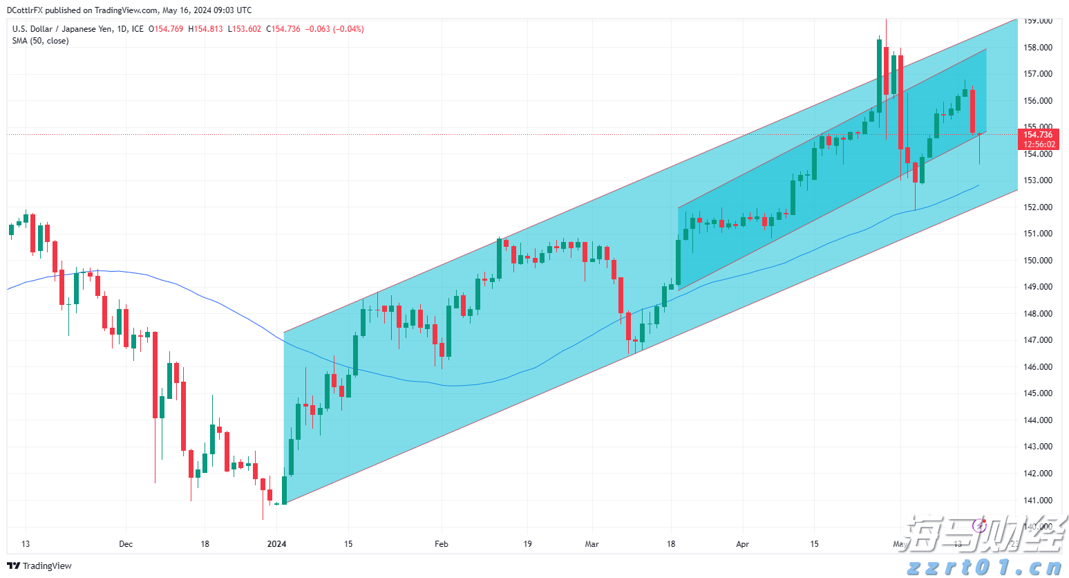 普京同金正恩通电话重申发展合作承诺