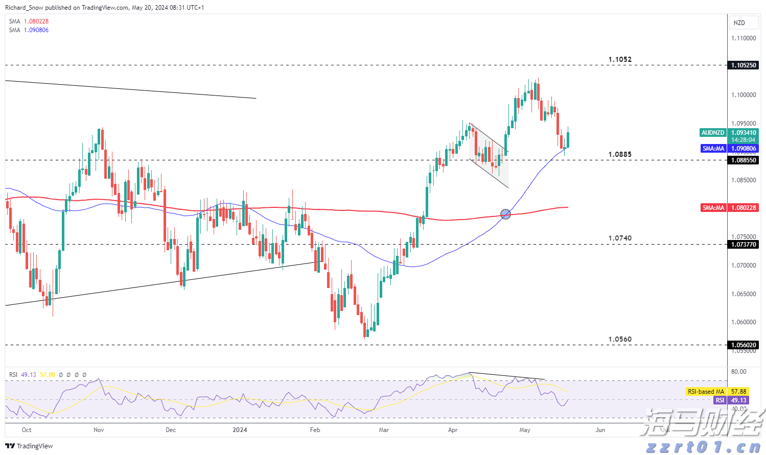 产量对冲油价！西方石油(OXY.US)Q2业绩超预期 同步推进9.5亿美元资产剥离减负