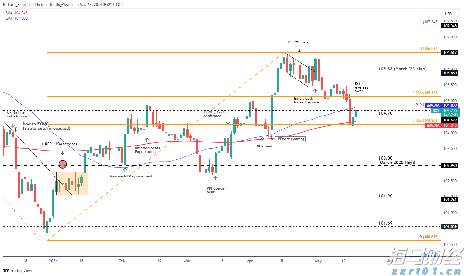 产量对冲油价！西方石油(OXY.US)Q2业绩超预期 同步推进9.5亿美元资产剥离减负