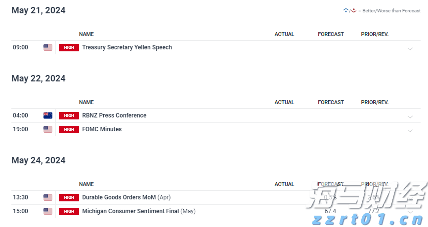 美股异动 | Q2业绩超预期 Rocket(RKT.US)涨超14%