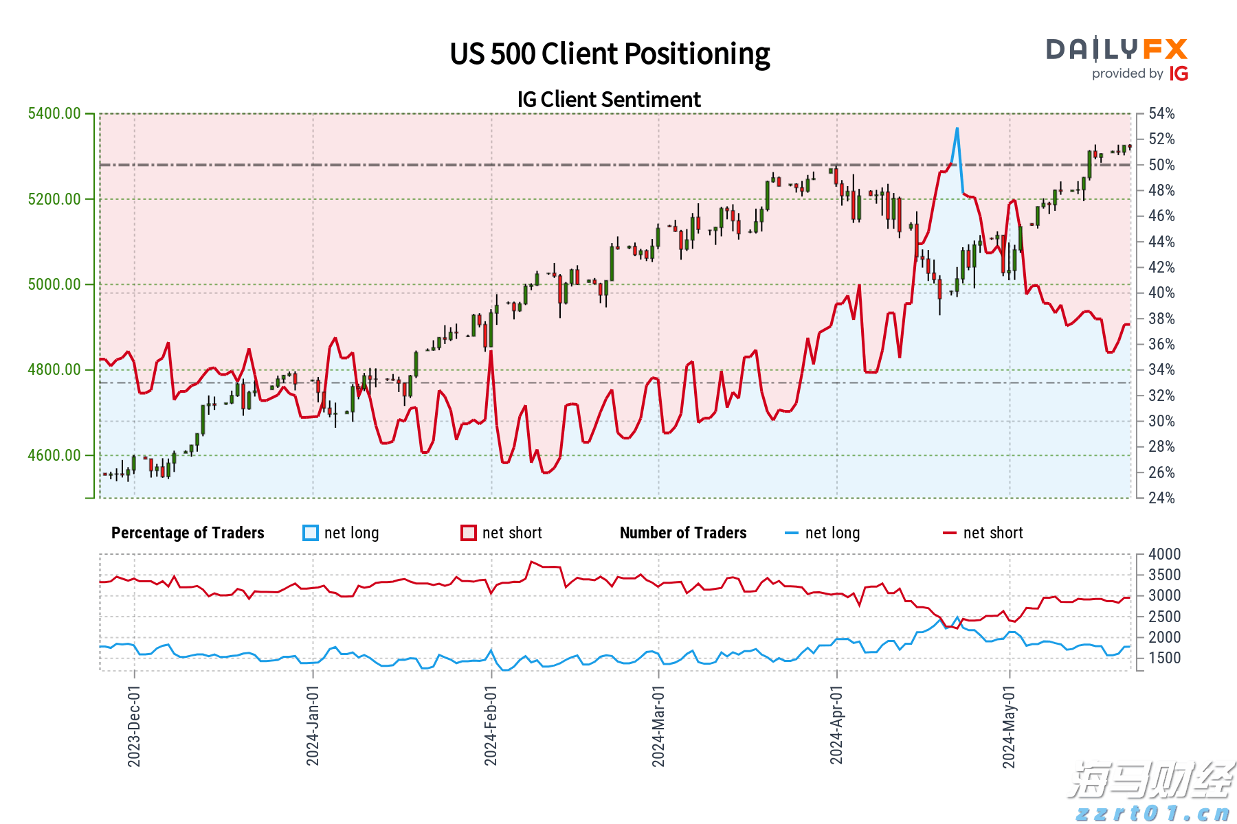 重庆市市场监管局联合多部门开展“长江禁捕 打非断链” 百日攻坚专项行动