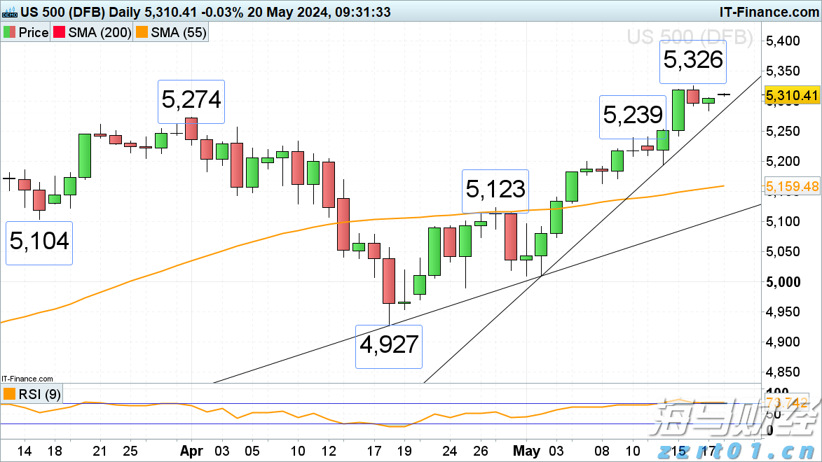 港北区:激发消费潜力 文旅产业蓬勃发展