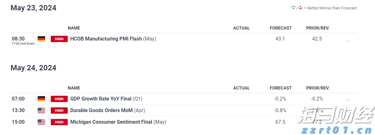 全球关注苏格兰会晤！欧盟主席冯德莱恩将与特朗普讨论贸易协议